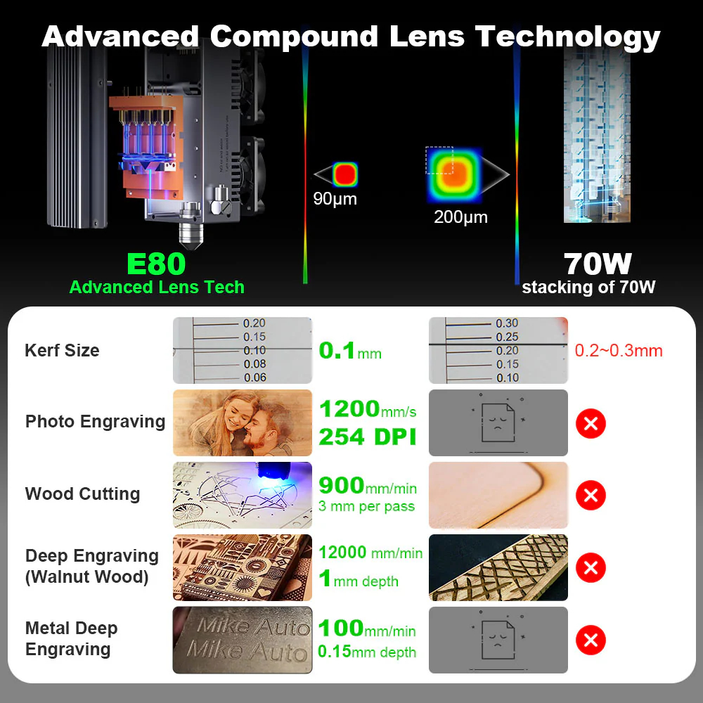 NEJE Max4 V2 E80 80W Laser Eng - مراجعة Industrial Grade Laser Engraver وسعره