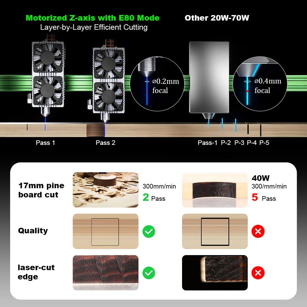 NEJE Max4 V2 E80 80W Laser Eng - مراجعة Industrial Grade Laser Engraver وسعره