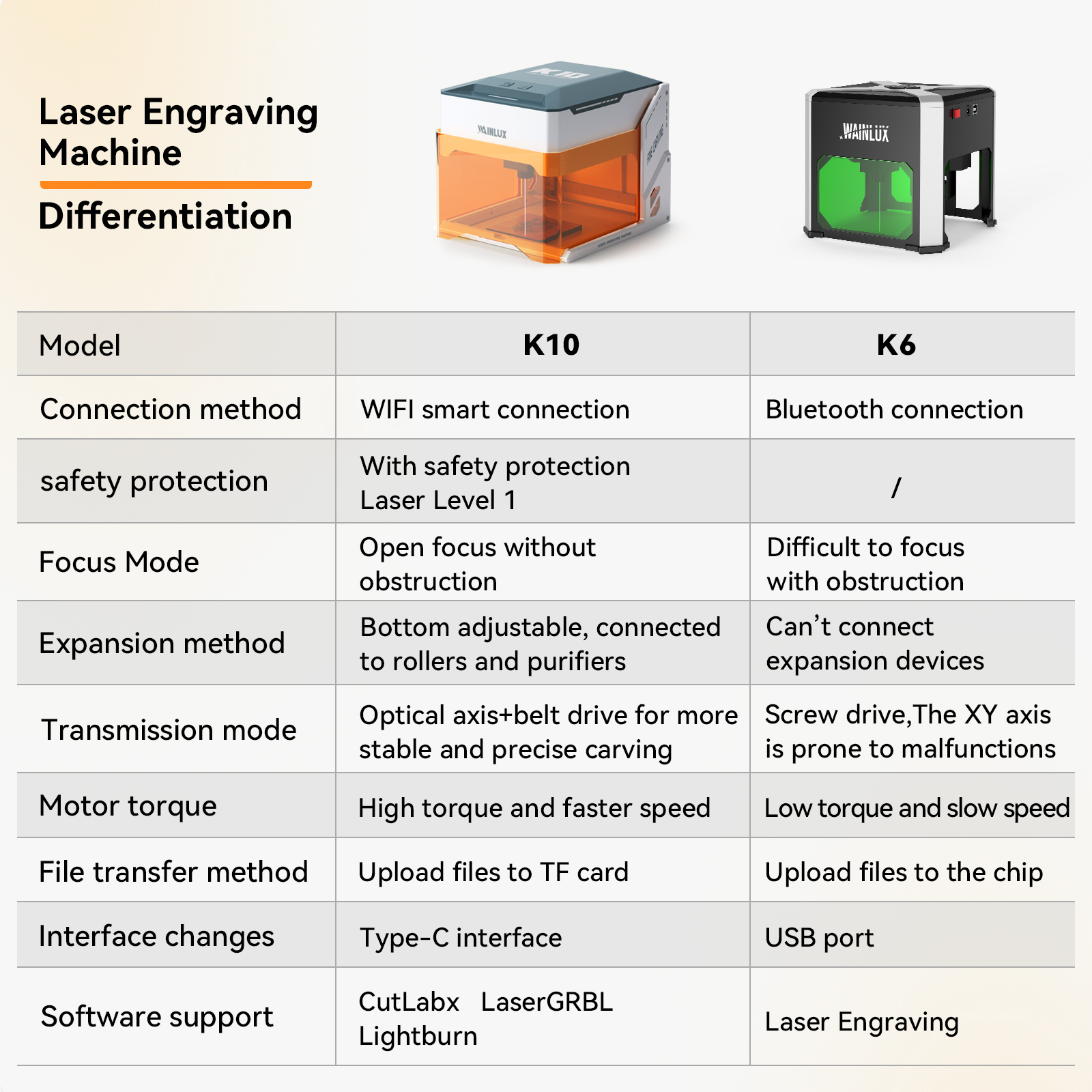 Wainlux Laser Engraver K6 Mark - مراجعة Industrial Laser Solutions وسعره