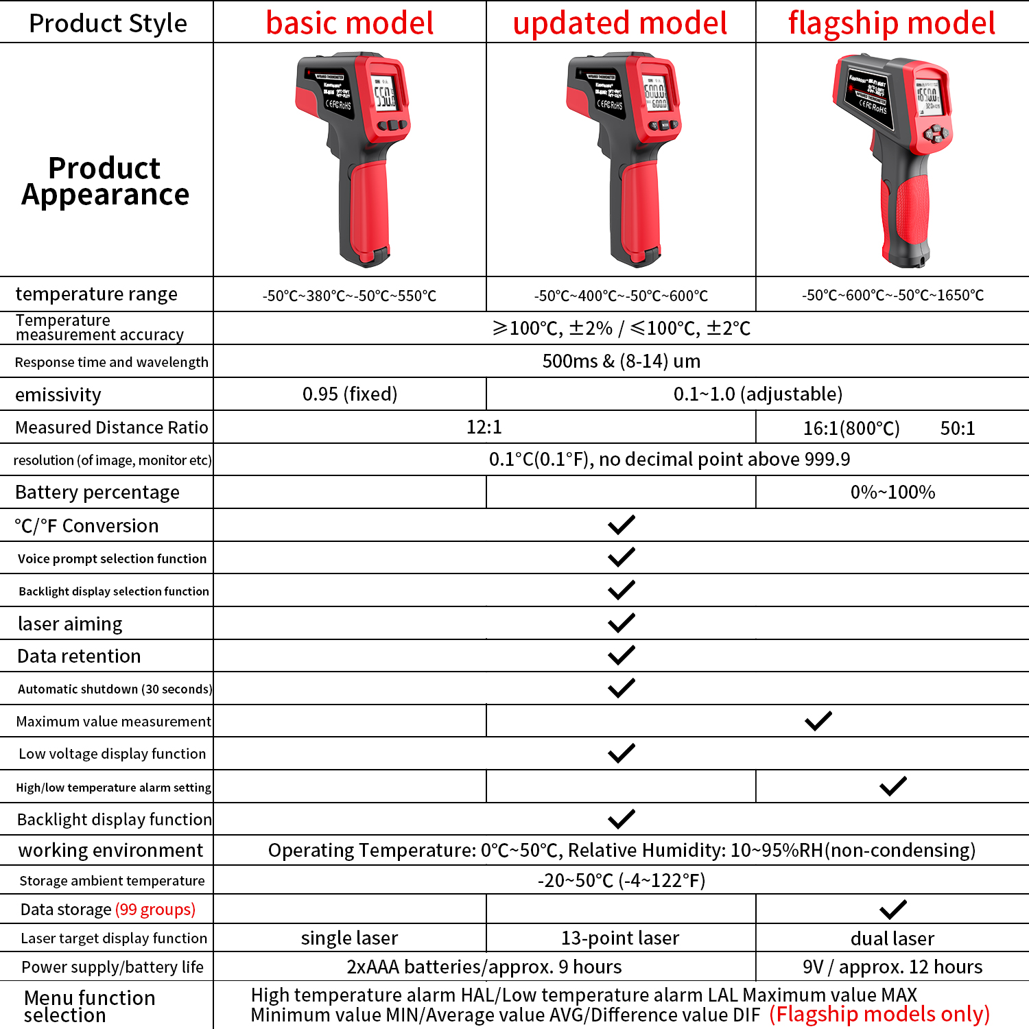 Infrared Thermometer Gun Home  - مراجعة Industrial Laser Blaster وسعره