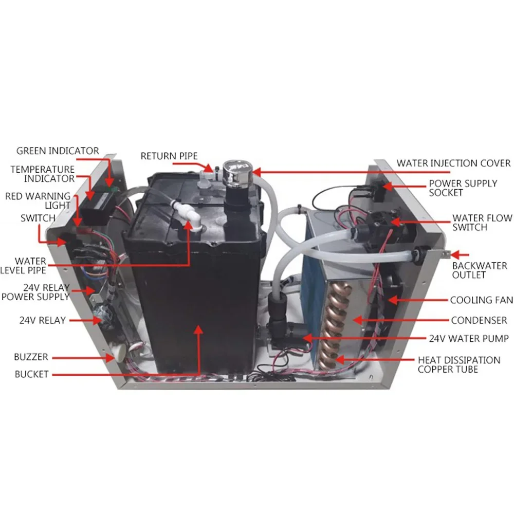 Industrial Water Cooler Water  - مراجعة Laser Industrial Chiller وسعره