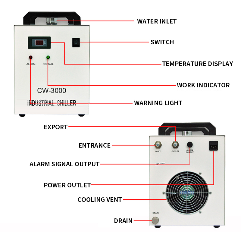 CW-3000AG 9L Laser Engraving M - مراجعة Laser Industrial Chiller وسعره