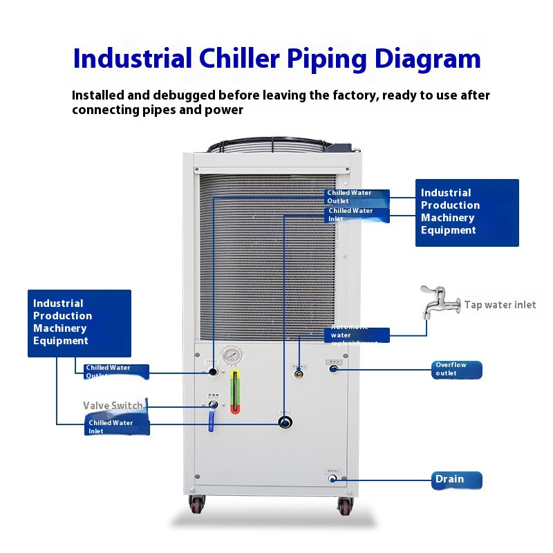 Industrial 5HP Air-Cooled Chil - مراجعة Industrial Lasers وسعره