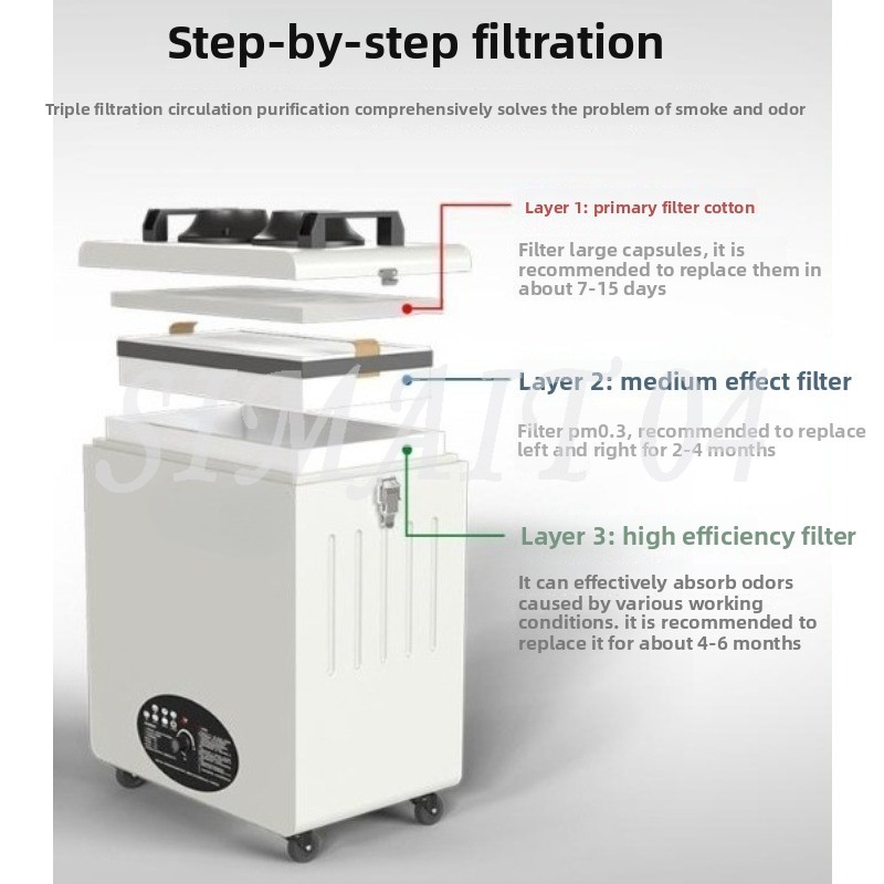 Laser Marking, Smoke Purifier, - مراجعة Industrial Laser Solder Iron وسعره