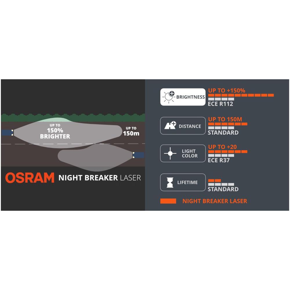 OSRAM Night Breaker Laser H1 H - مراجعة Industrial Laser Beam وسعره